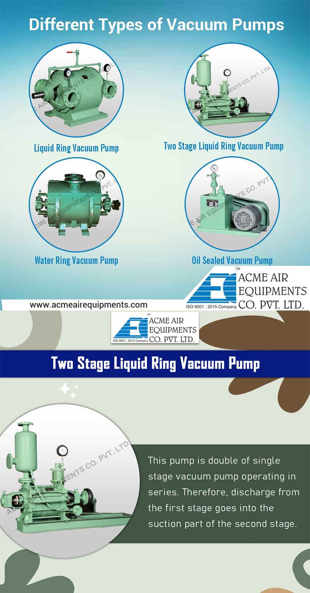 Liquid Ring Vacuum Pump & Two Stage Liquid Ring Vacuum Pump