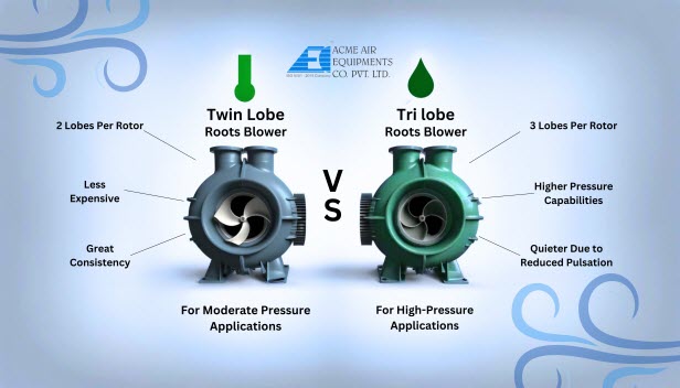 Tri-Lobe Roots Blower and Twin Lobe Roots Blower